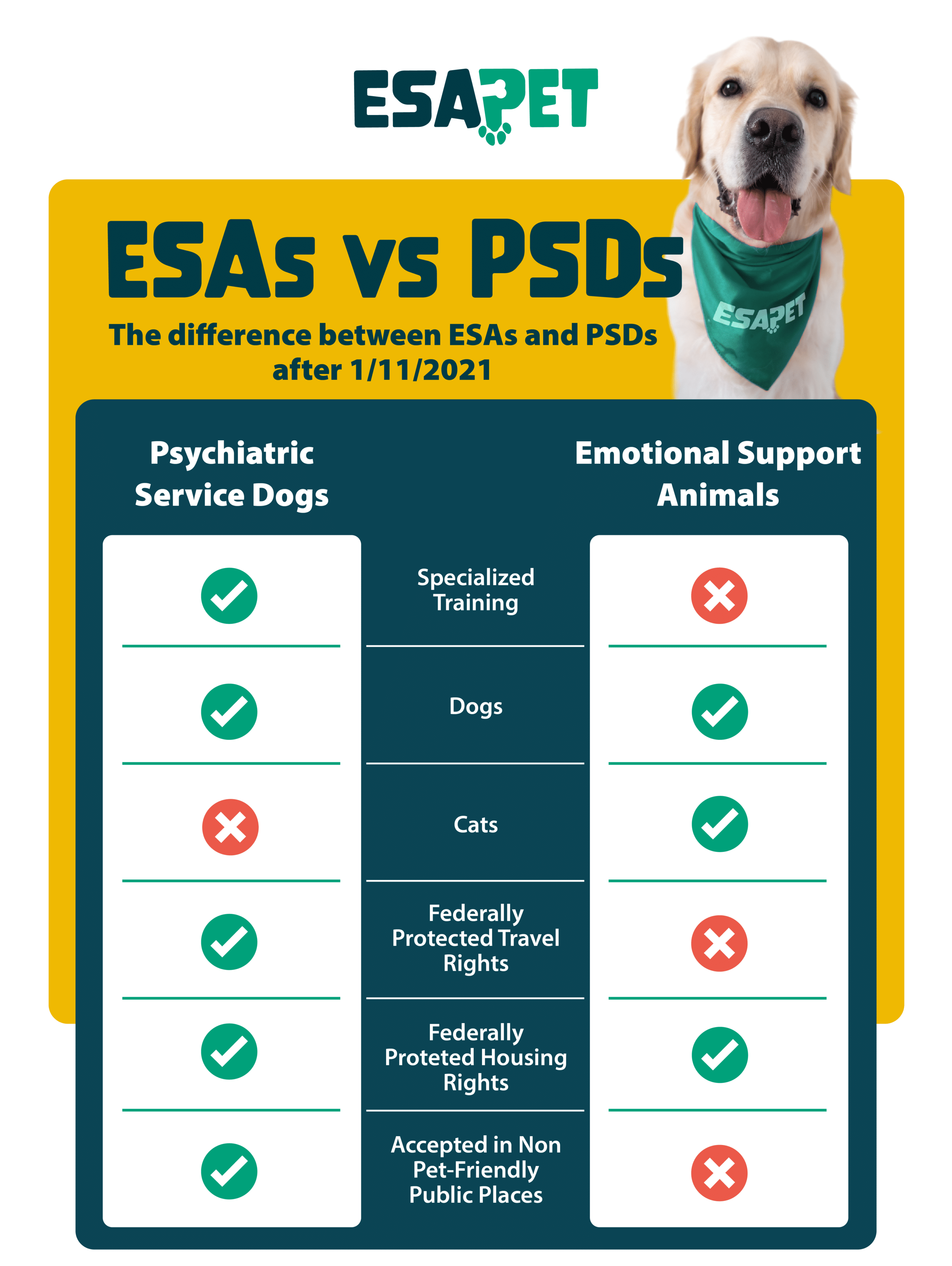 ESA vs PSD